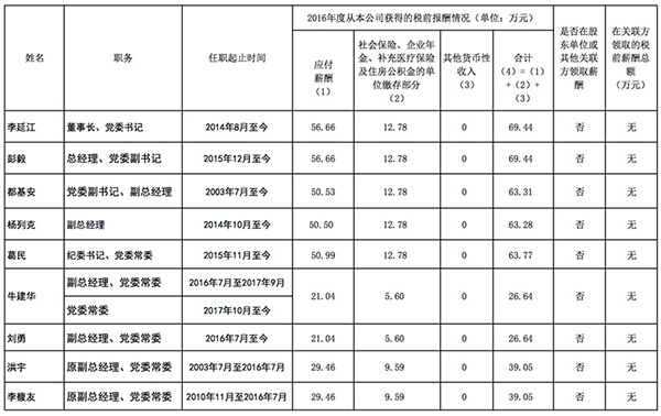 中国两大煤企公布去年负责人薪酬：神华一把手近85万元
