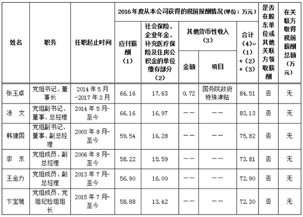 中国两大煤企公布去年负责人薪酬：神华一把手近85万元