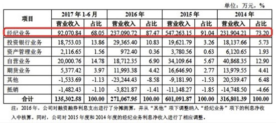 华西证券IPO获通过，四川三大酒企持股占比近48%