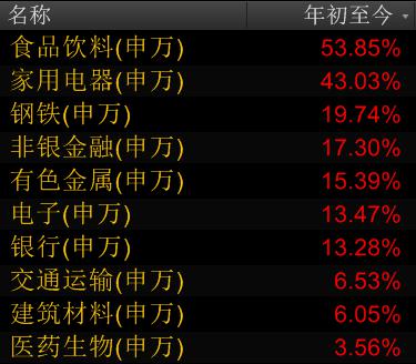 今年A股十大牛股出炉：鸿特精密暴涨329%超江南嘉捷夺冠