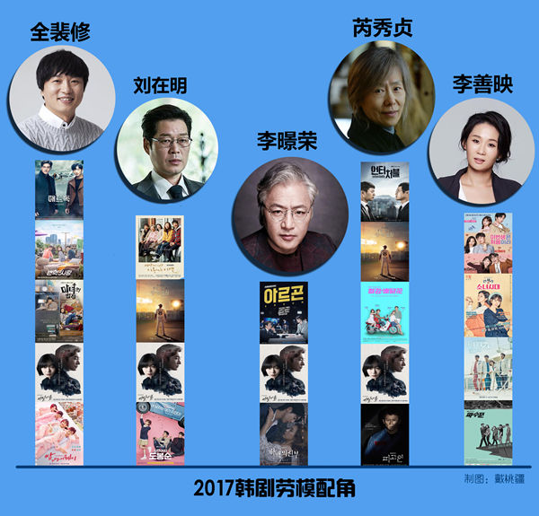 盘点｜2017年，当我们看韩剧时，我们看了什么