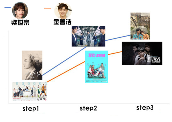 盘点｜2017年，当我们看韩剧时，我们看了什么