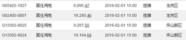 深圳出让租赁宅地要求建成后5年不能卖，全国已有80城限售