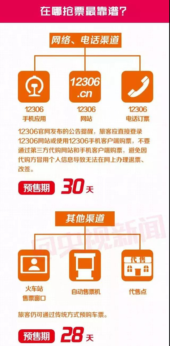 春运火车票今起正式开抢！手机抢票在线选座，最新攻略看这里
