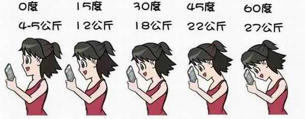 问答｜我是低头族，拿什么来拯救我的颈椎