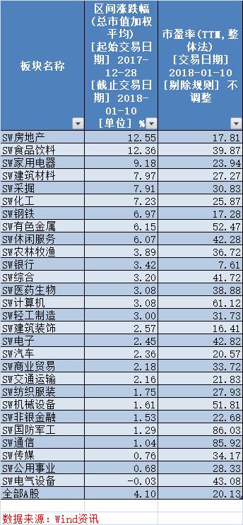 沪指史上第四次九连阳背后：仅有不足三成的个股跑赢大盘