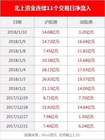 “十连阳”后沪指还能涨多久？市场的技术性调整需求开始加大