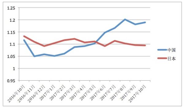 美国国债还值得买吗？机构：美元走势堪忧，减持也未必不合理