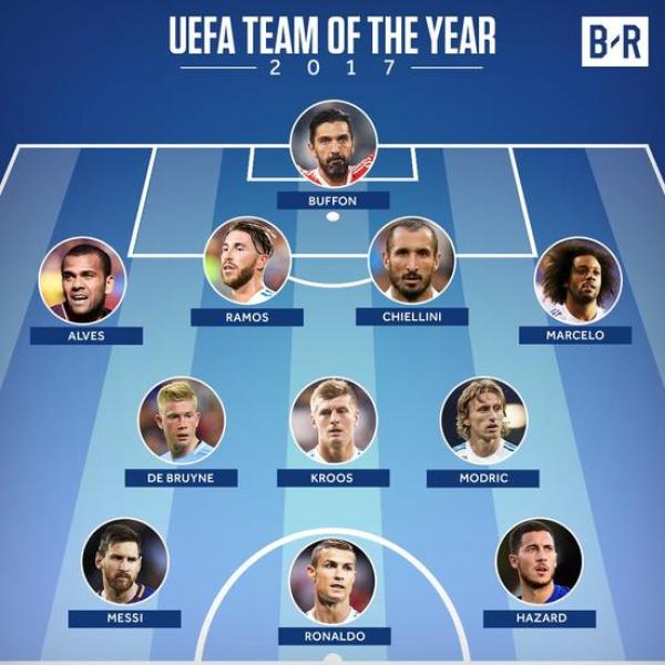 欧足联年度最佳阵容公布，皇马对巴萨“5比1”，内马尔无缘