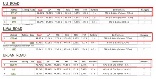 阿里正在布局自动驾驶技术：首次现身世界级榜单并获三项第一