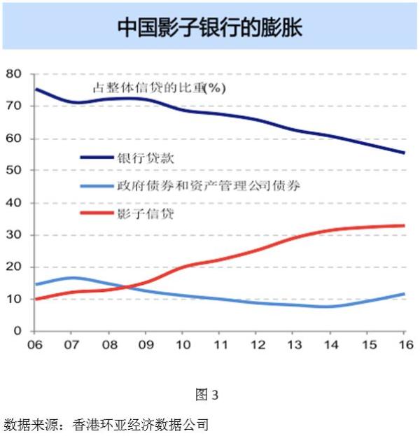 中投副总经理谈资管业务：要告诉客户最坏的情况下会损失多少