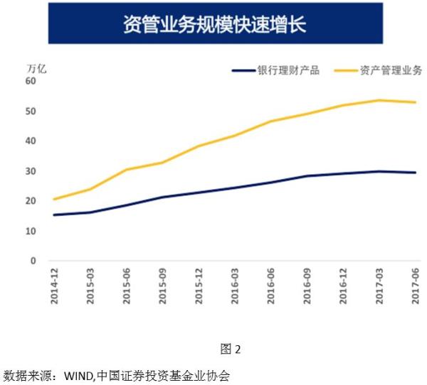 中投副总经理谈资管业务：要告诉客户最坏的情况下会损失多少