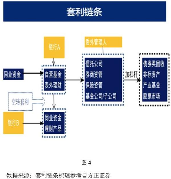中投副总经理谈资管业务：要告诉客户最坏的情况下会损失多少