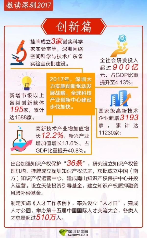 深圳去年GDP预计2.2万亿元，广州深圳能否超香港将揭晓