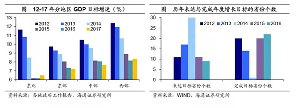 揭开地方GDP下修迷雾：陷投资驱动陷阱，此前数据已有背离