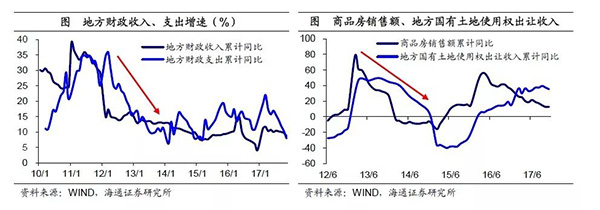 揭开地方GDP下修迷雾：陷投资驱动陷阱，此前数据已有背离