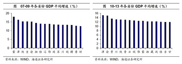揭开地方GDP下修迷雾：陷投资驱动陷阱，此前数据已有背离