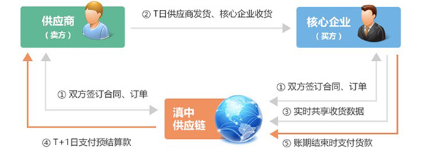 区块链第一股易见股份复牌：未投资技术开发，技术人员仅8人
