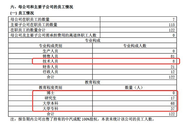 区块链第一股易见股份复牌：未投资技术开发，技术人员仅8人