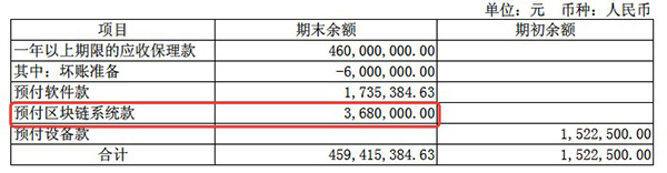区块链第一股易见股份复牌：未投资技术开发，技术人员仅8人