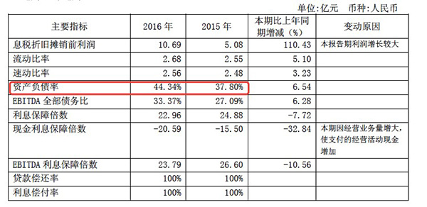 区块链第一股易见股份复牌：未投资技术开发，技术人员仅8人