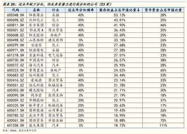 拟20亿现金分红的江铃汽车涨停，这些潜在标的是否会接力？