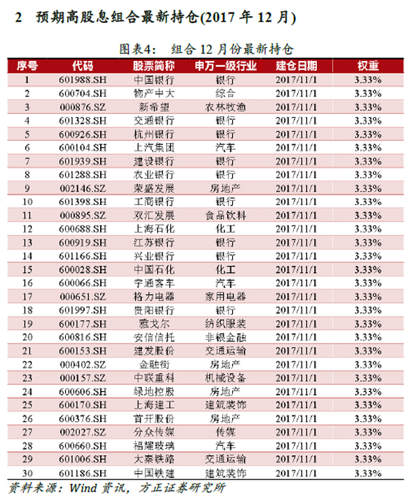 拟20亿现金分红的江铃汽车涨停，这些潜在标的是否会接力？