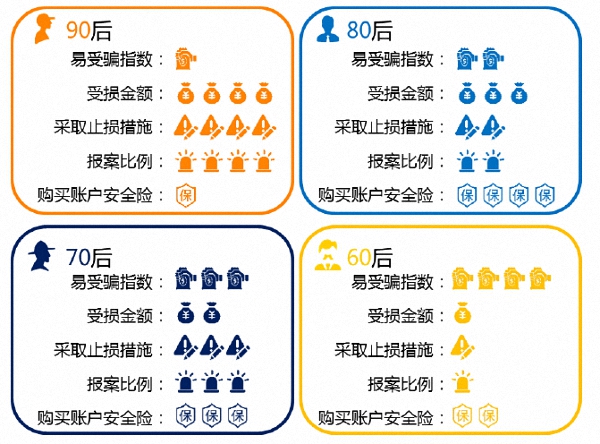 男性网络消费力首次超越女性：订外卖和买游戏虚拟物品是主因