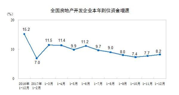 去年全国商品房销售16.9亿平米创历史新高，土地款增五成