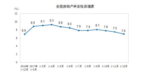 去年全国商品房销售16.9亿平米创历史新高，土地款增五成