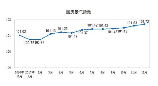 去年全国商品房销售16.9亿平米创历史新高，土地款增五成