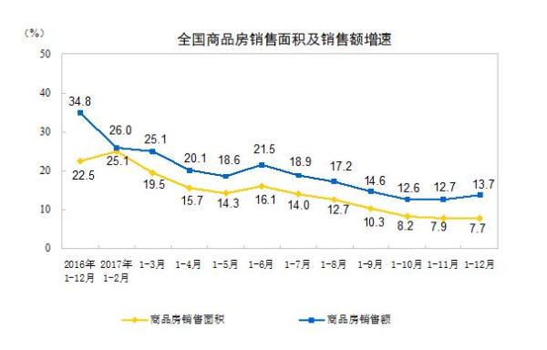 去年全国商品房销售16.9亿平米创历史新高，土地款增五成