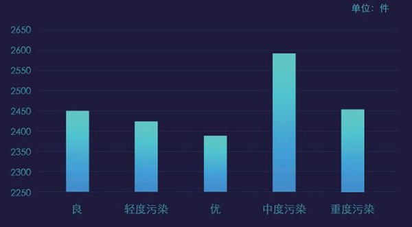上海发布道路风险地图：早上8时事故最多，女司机出险率更高