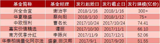 场外资金跑步进场！超300亿基金一天被抢光，牛市气息再现