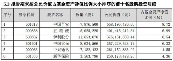 场外资金跑步进场！超300亿基金一天被抢光，牛市气息再现