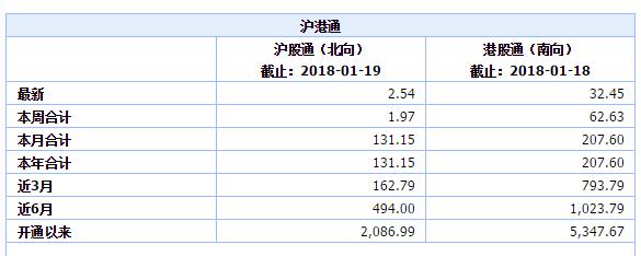 恒生指数气势如虹再创历史新高，内地房地产股券商股大涨