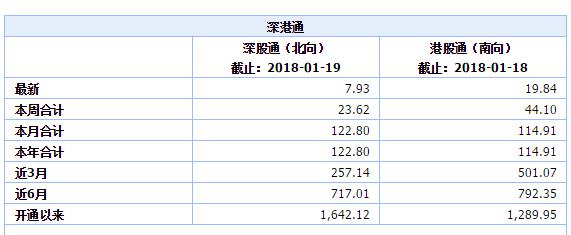 恒生指数气势如虹再创历史新高，内地房地产股券商股大涨