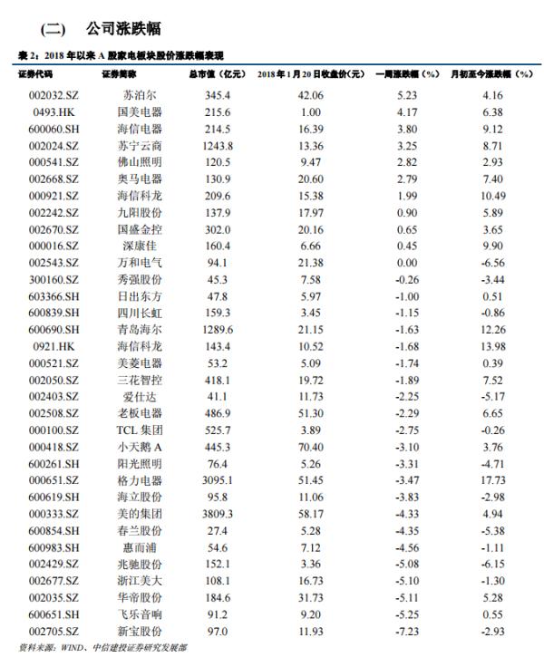 格力创新高背后：深股通席位净卖出，惊现折价18%大宗交易