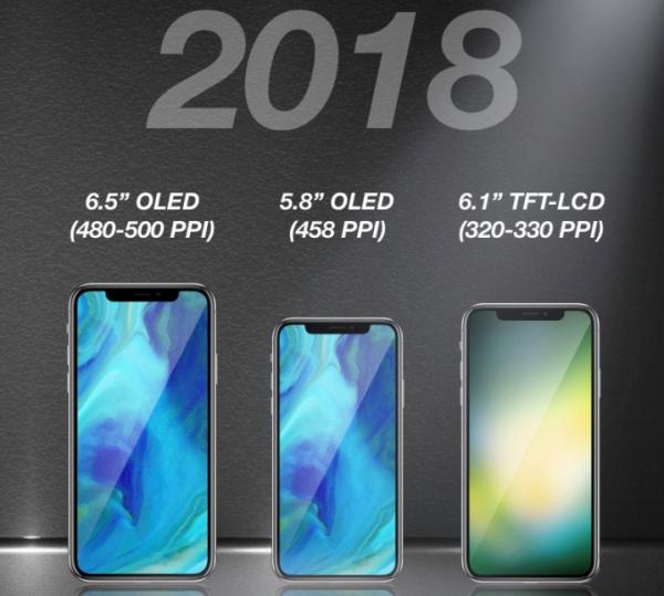 苹果“预言帝”：iPhone X或在今年中期“寿命结束”