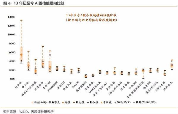 创业板大涨吹响反攻号角？情绪宣泄已近极限，机构密集调研