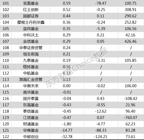 公募四季度调仓路径：重仓平安伊利等十股，三只银行股遭抛弃