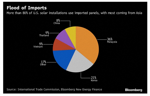 特朗普打响对华贸易第一枪？其实韩国最受伤，墨西哥也在抗议