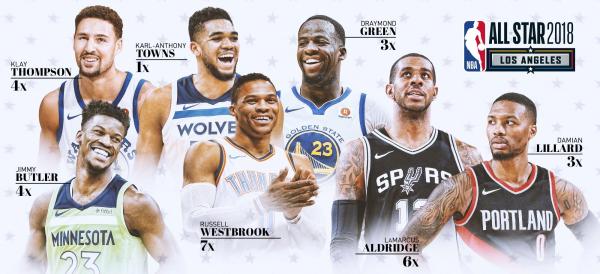 NBA全明星阵容公布，下面就看库里詹姆斯挑队友了