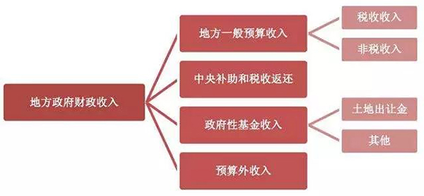 6省1市财力在“供养全国”？靠财政衡量对国家贡献不准确