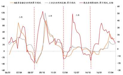 2018市场展望｜李迅雷：股市有望延续结构性慢牛的格局