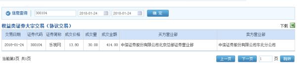 乐视网跌停三千万元侥幸出逃，中信证券两营业部惊现大宗交易