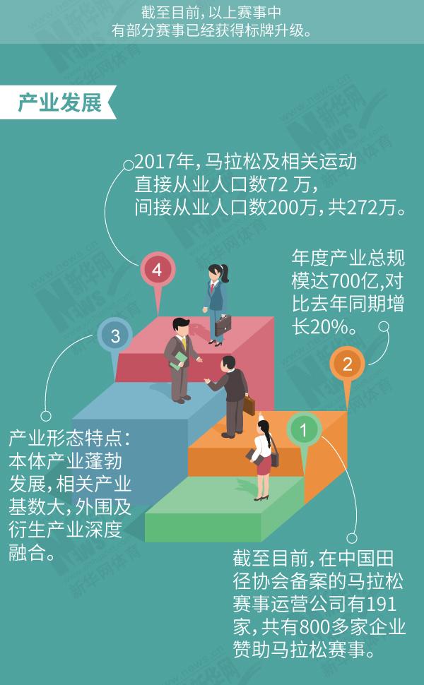 中国田协发布2017马拉松报告，赛事数量暴涨83%