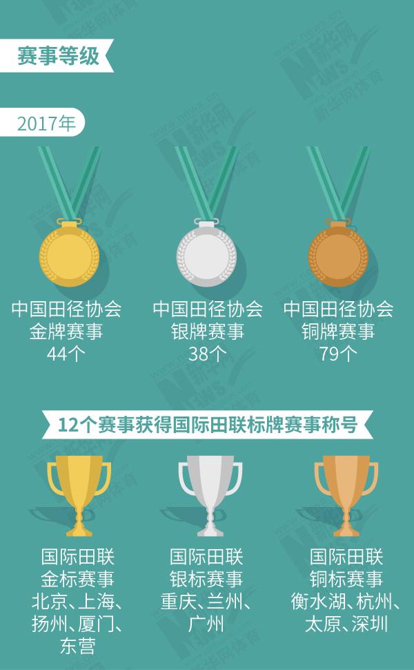 中国田协发布2017马拉松报告，赛事数量暴涨83%