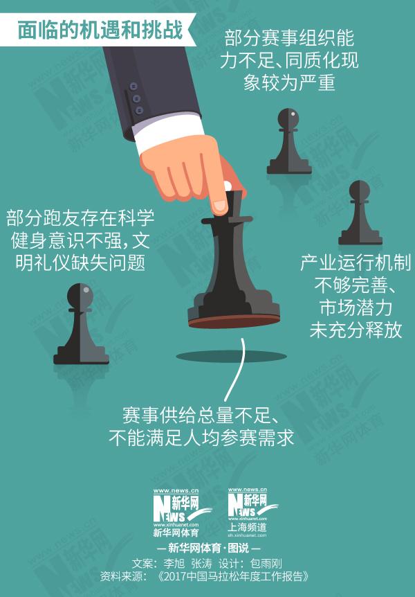 中国田协发布2017马拉松报告，赛事数量暴涨83%