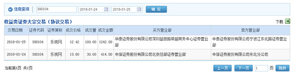 连续两天跌停，连现大宗交易！谁砸了1242万接乐视网飞刀